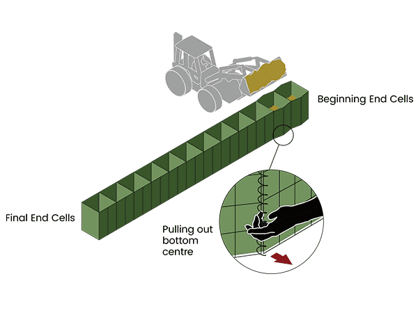 Fill the beginning end cells and pull out the center coil.