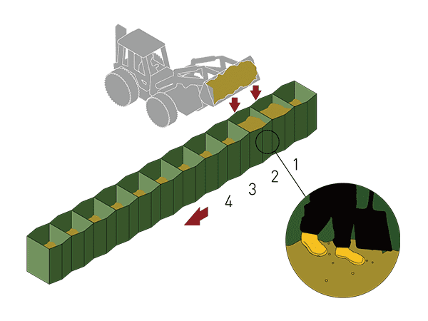 A excavator is filling material in the cells from the second cells and a worker is compacting materials.