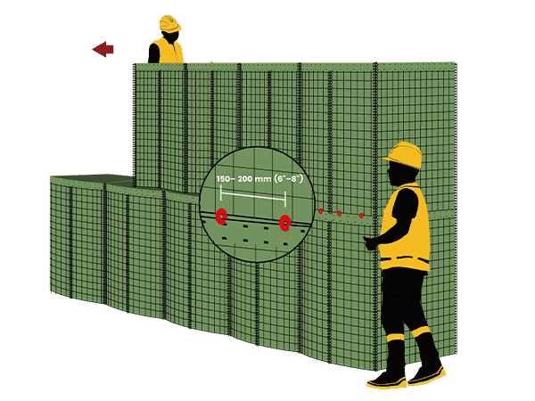 The hog rings distance is between 150 mm to 200 mm.