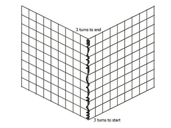 Two pieces of welded gabion mattresses are connected with lacing wires.